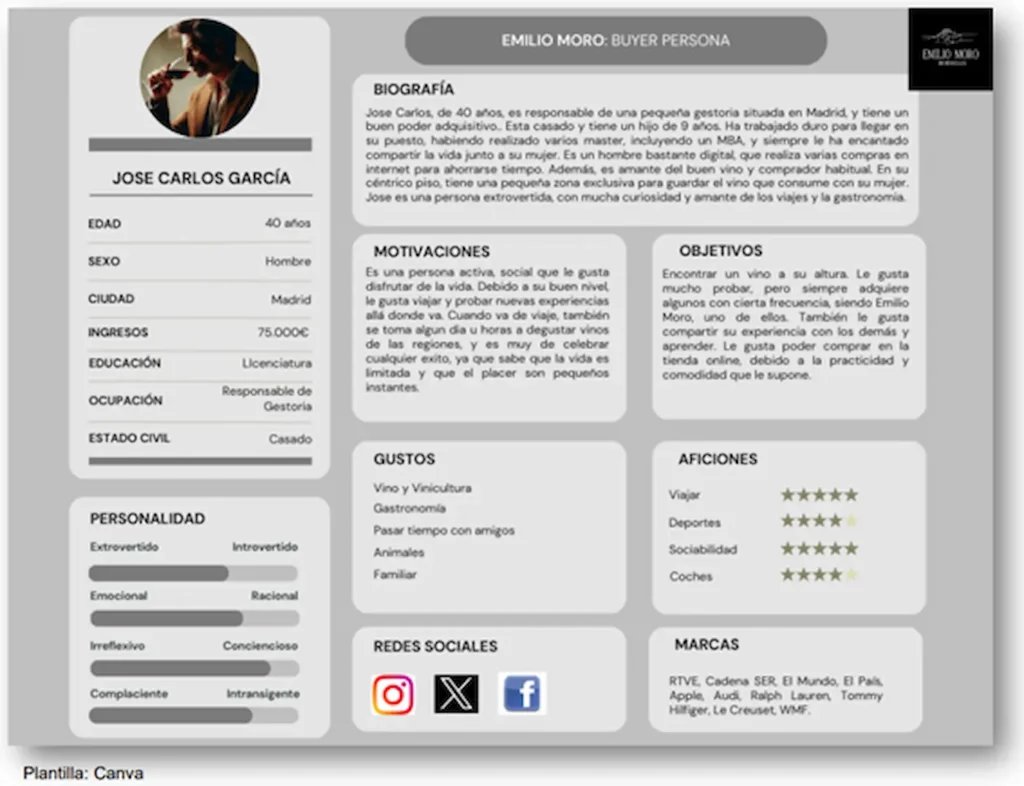 buyer persona 1