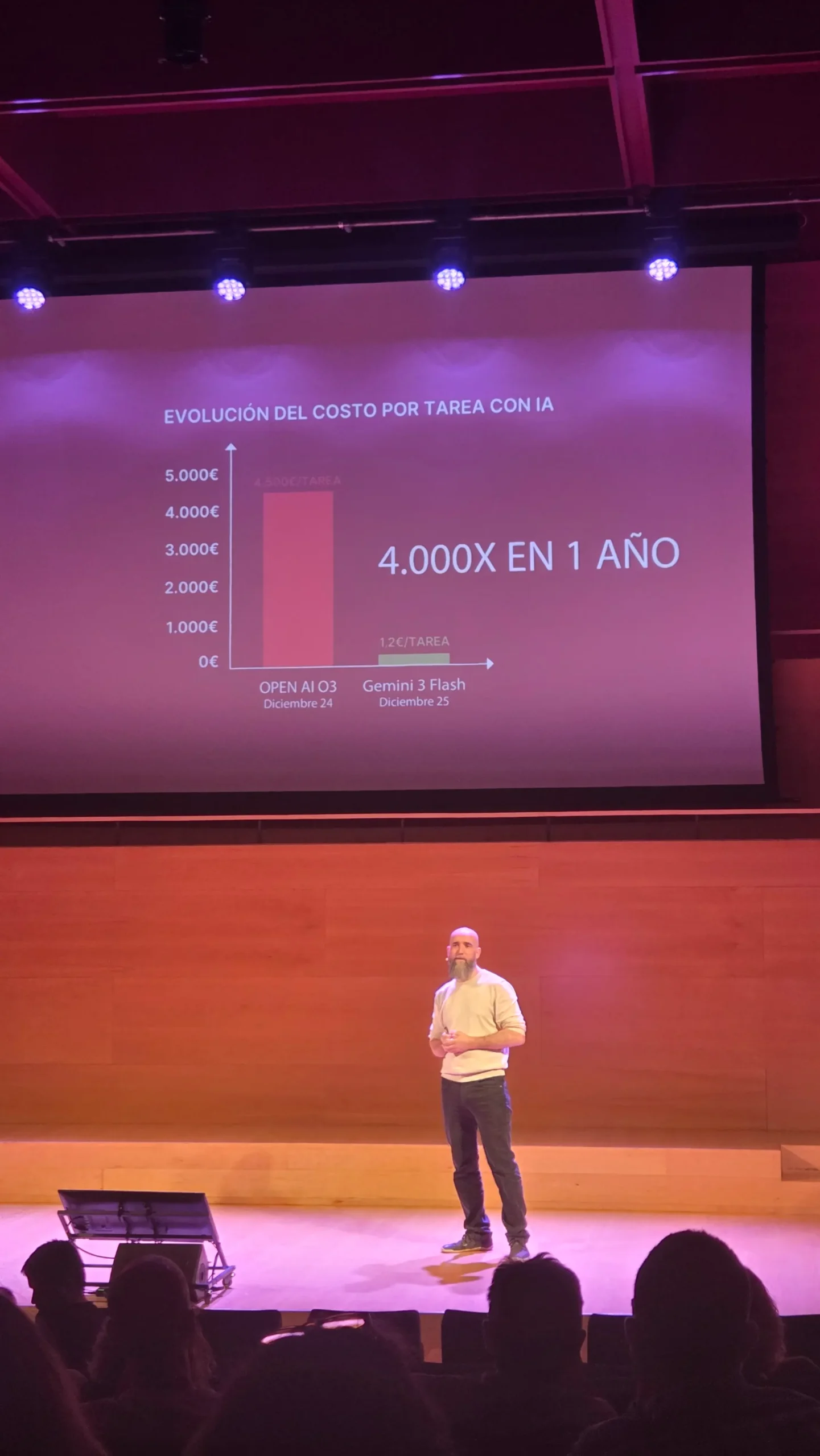 Audiencia del congreso TRAFFFIC Girona